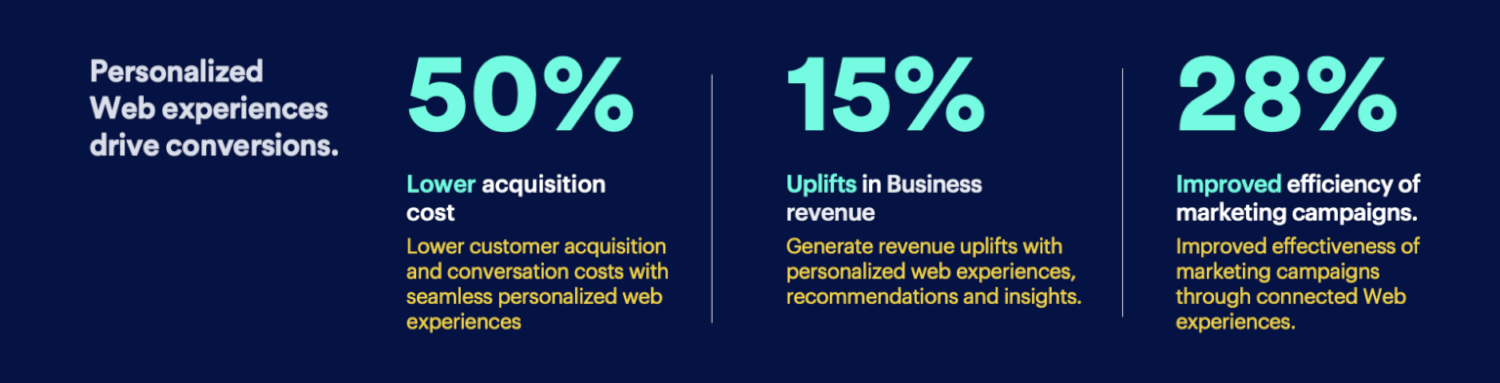 Web personalisation