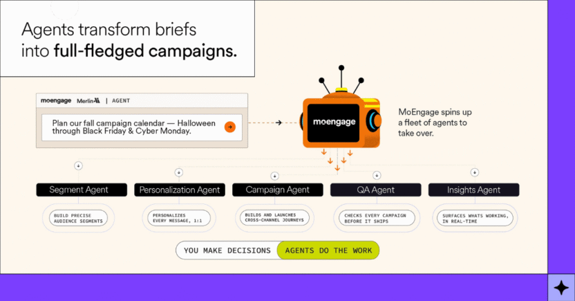 Marketing Agents Handle Repetetive Work | MoEngage for Shopify
