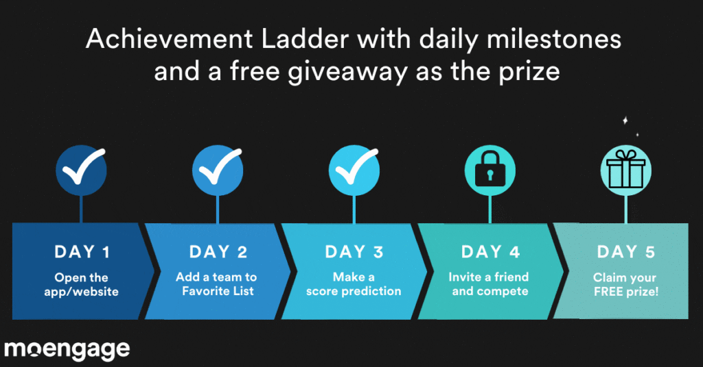 Achievement Ladder with a free giveaway as the prize