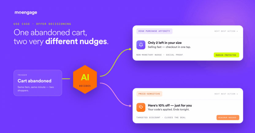 Offer Decisioning AI