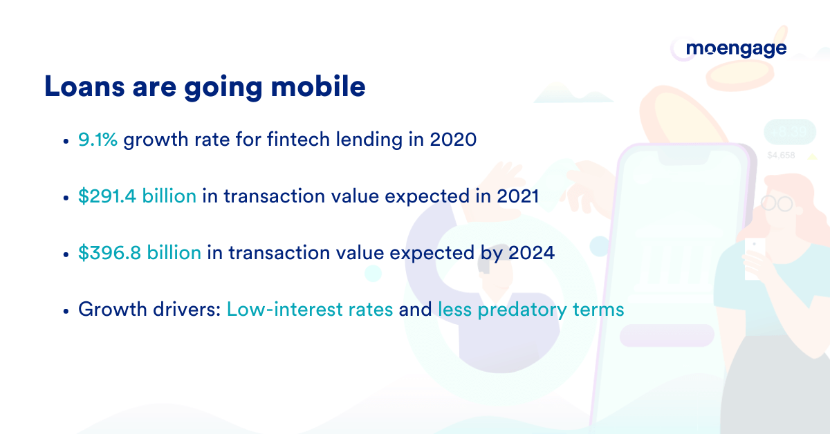 growth of alternative lending