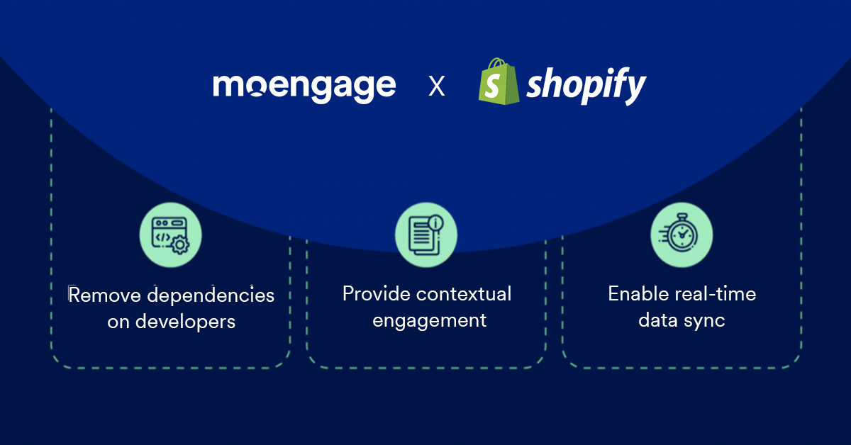 benefits of the shopify moengage integration