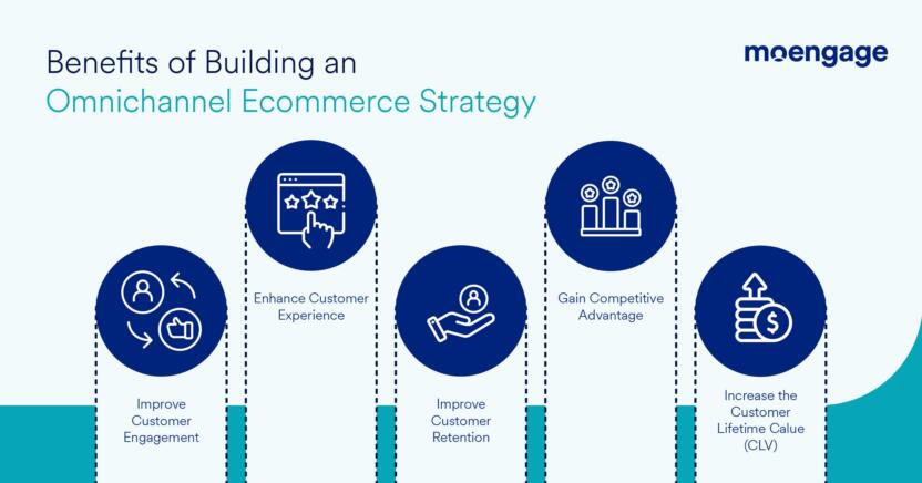 Why take an omnichannel approach to ecommerce customer engagement?
