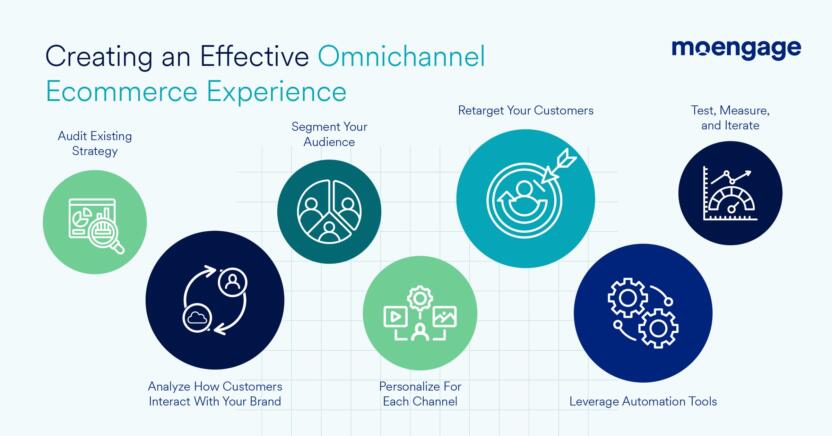 How to master omnichannel ecommerce strategy to improve customer engagement