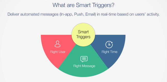 Smart Triggers