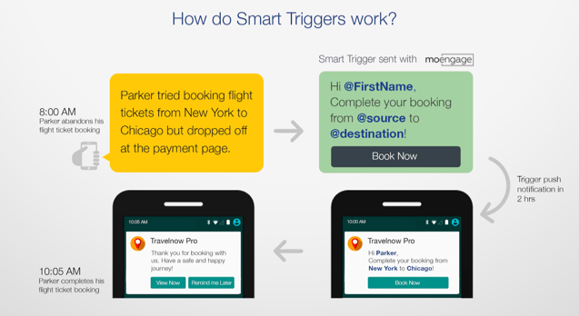 Smart Triggers