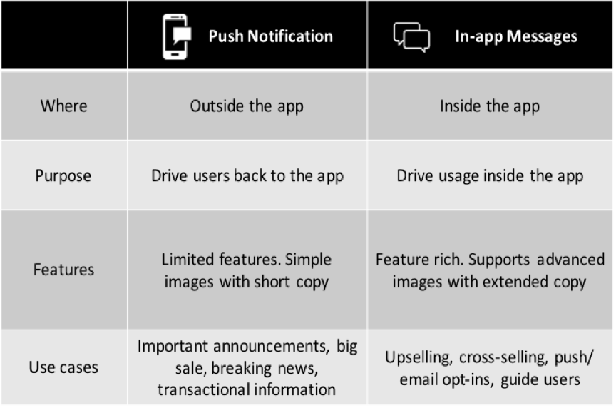 push vs inapp