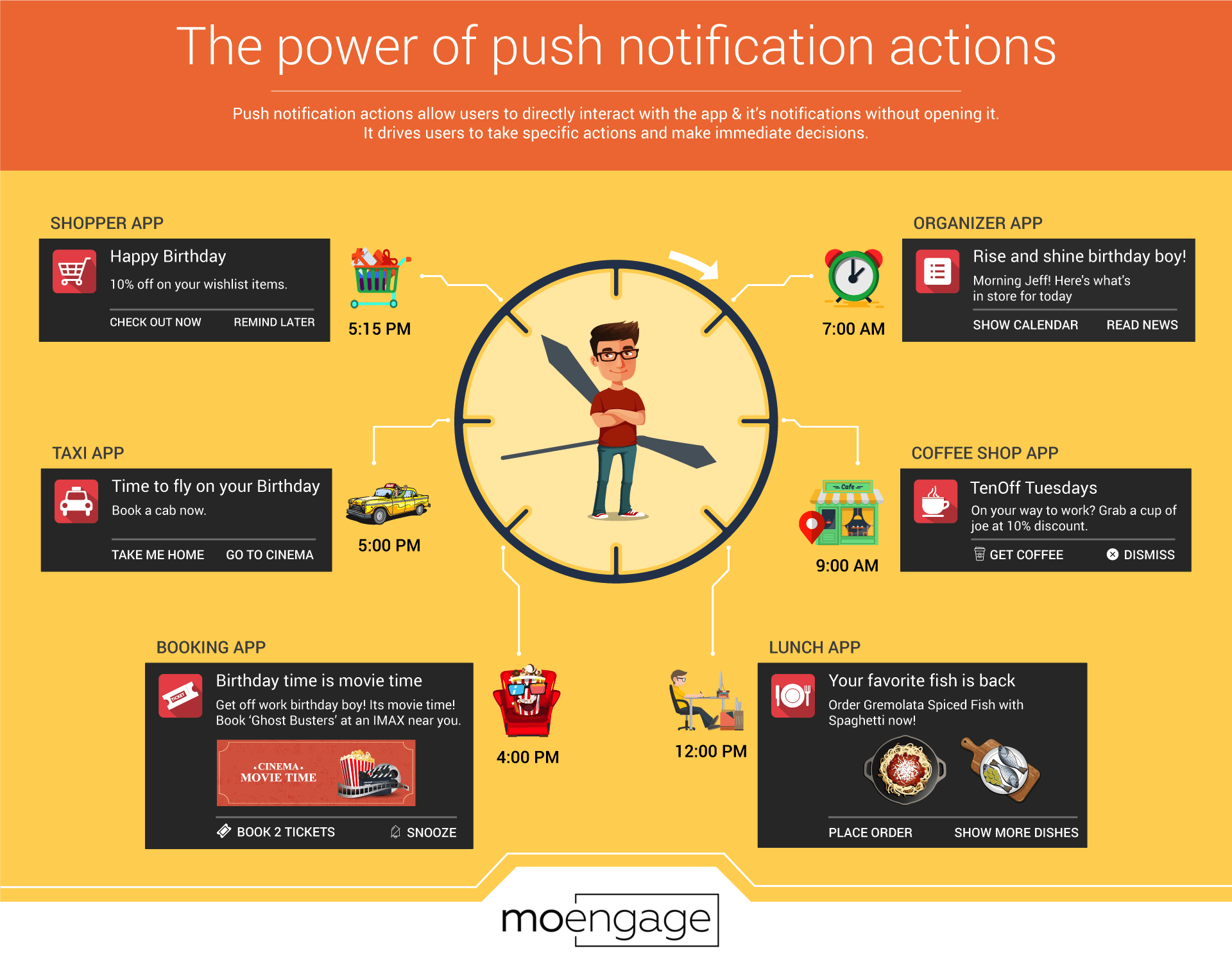 power of push notification actions 