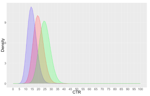 bayesian charts