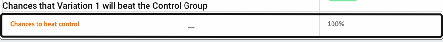 An example of an A/B variant testing result when testing 2 variants using MoEngage