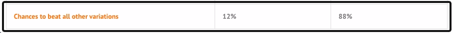 An example of an A/B variant testing result when testing more than 2 variants using MoEngage