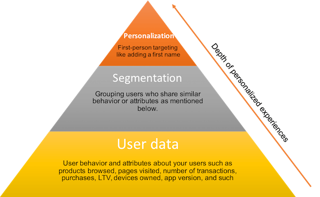 segmentation