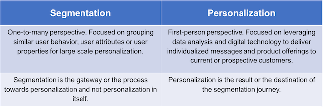diagram explaining segmentation