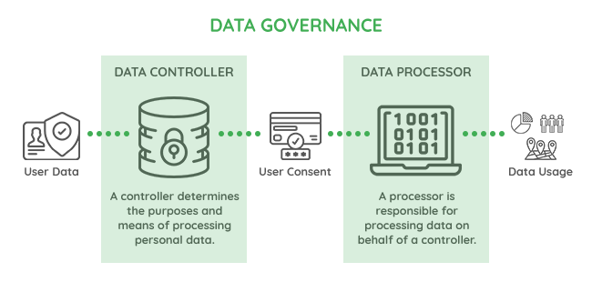 gdpr-data-governance-flow