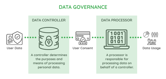 gdpr-data-governance-flow