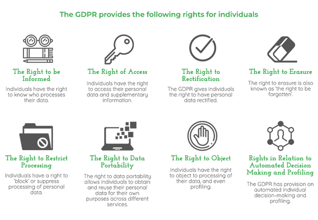 gdpr-general-data-protection-regulation-user-rights