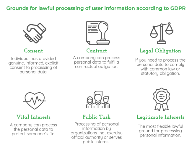 lawful-use-personal-information-gdpr