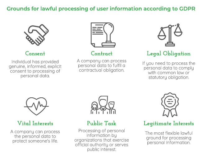 lawful-use-personal-information-gdpr