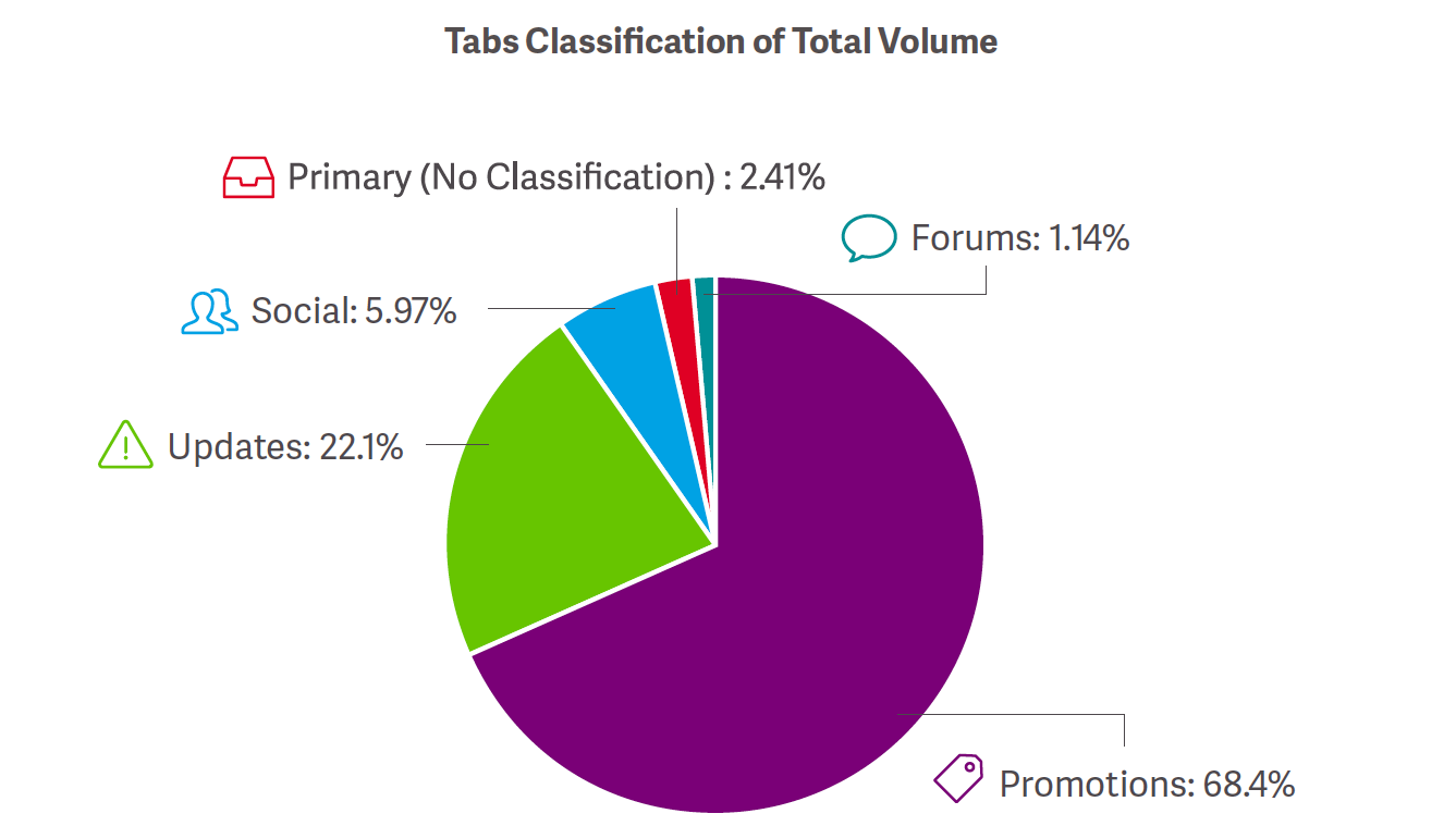 email-types-volume