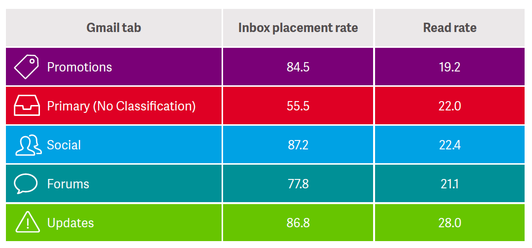 gmail-tab-email-read-rates