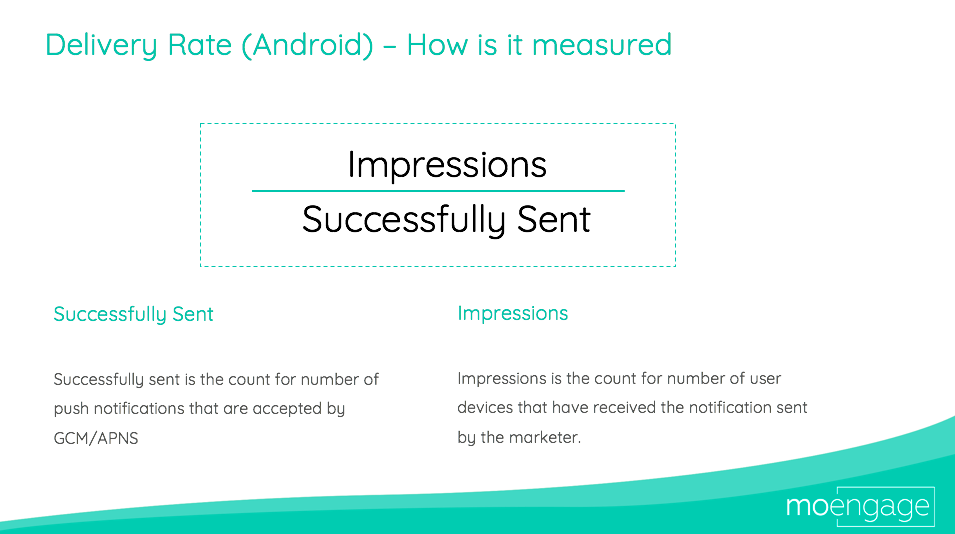 A formula for how to calculate the delivery rate of push notifications