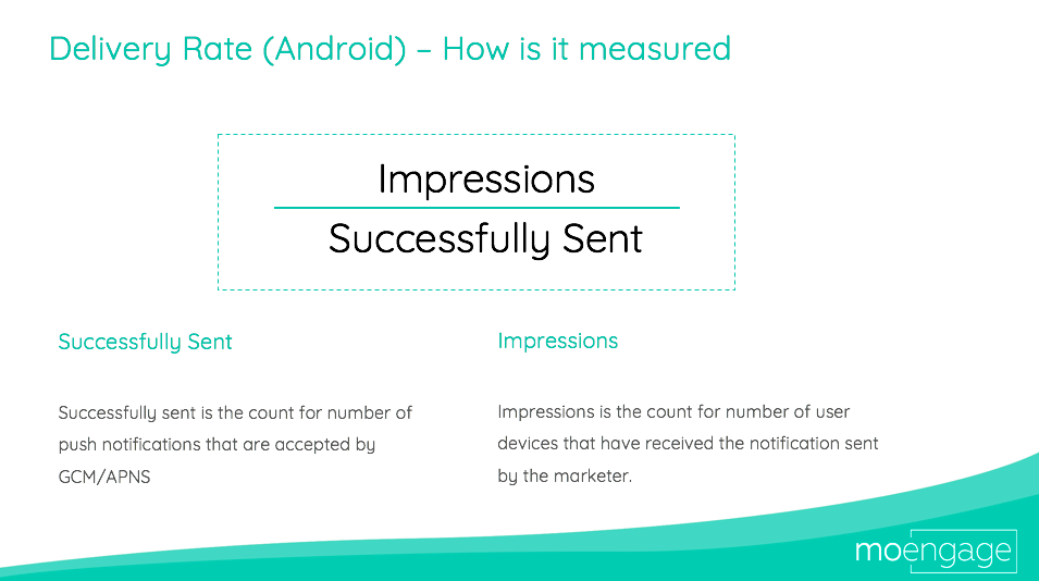 Delivery Rate of Push Notifications Measured | MoEngage