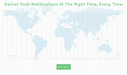 Deliver Push Notifications in the User’s Time Zone | MoEngage