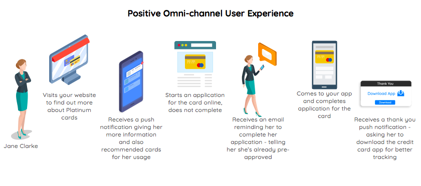 Positive Omni-channel User Experience | MoEngage