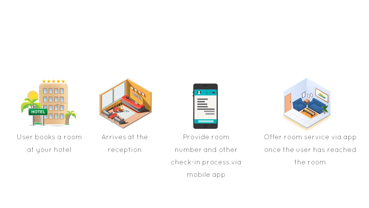 An infographic showcasing a digital check-in process for a hotel