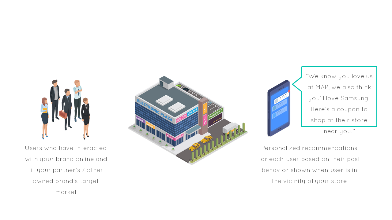 An infographic showcasing how brands leverage mobile push to target customers effectively