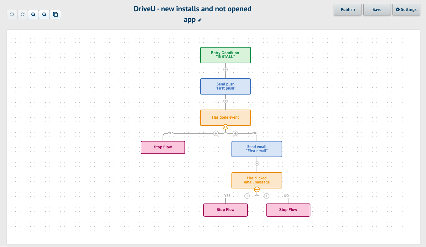 customer flow - Welcome them to the fold.