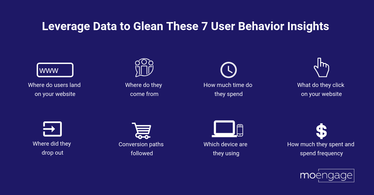 Leverage Data to Glean these 7 user behavior insights