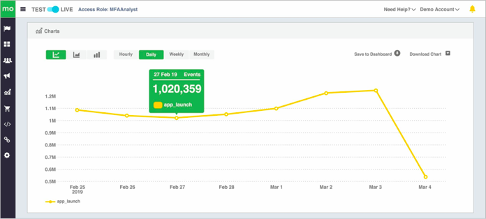 Moengage's analytics - find out key behavioral attributes in real-time