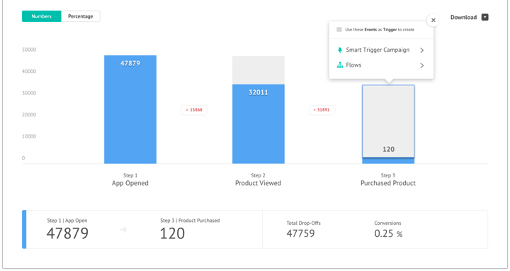 segment and engage the dropped-off users with MoEngage Analytics