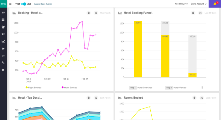 track and monitor the KPIs