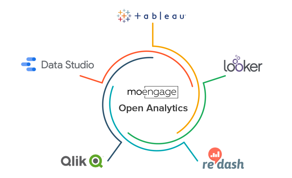 MoEngage Open Analytics