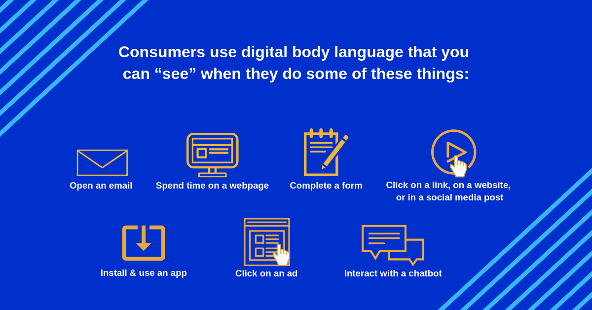 Listening to digital body language