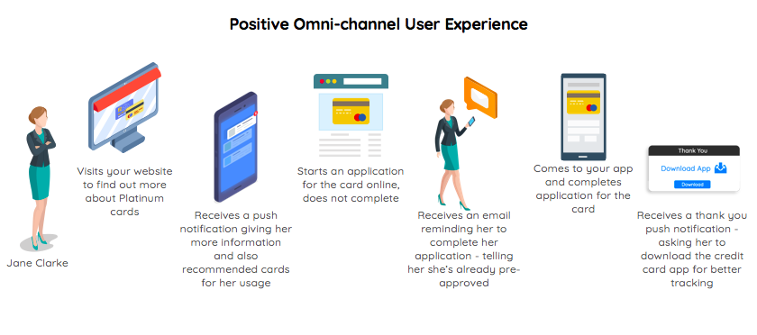 omnichannel marketing