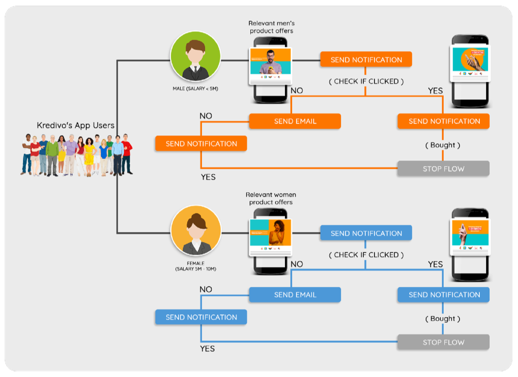 Kredivo Workflow