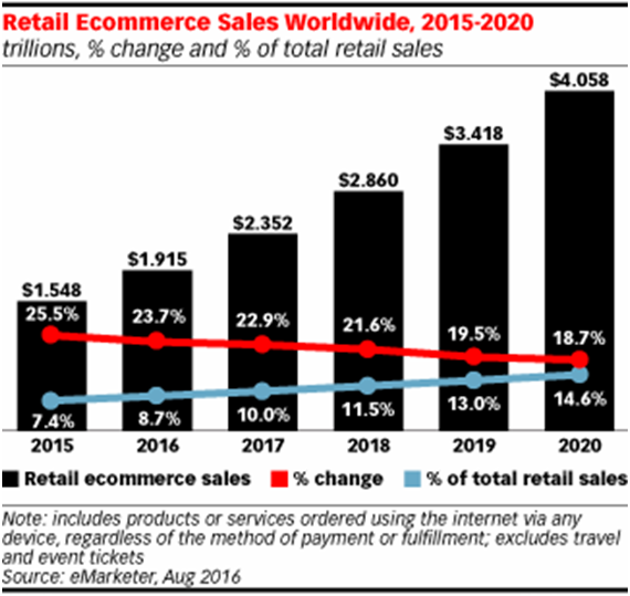 omnichannel strategy for ecommerce
