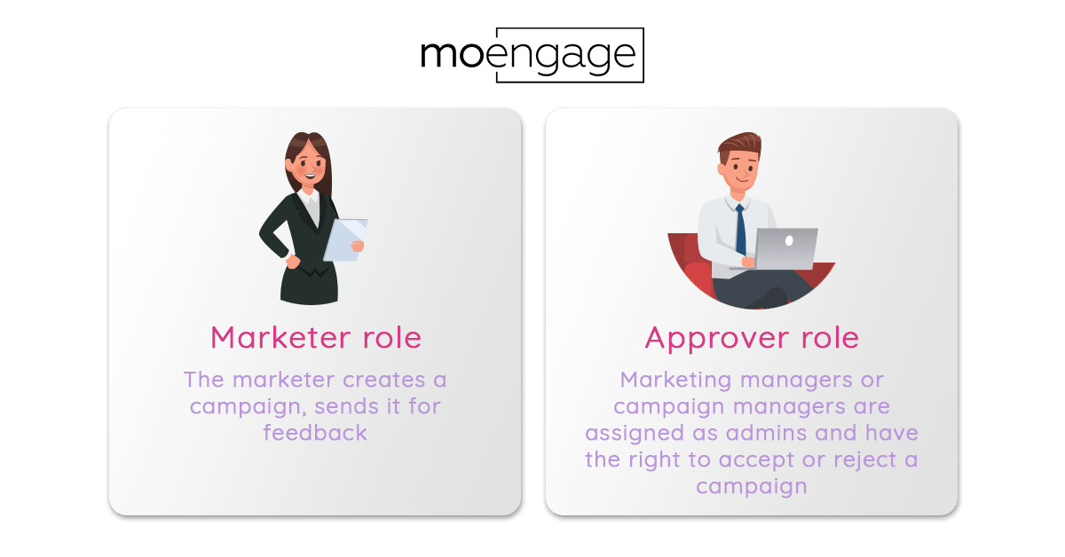 Campaign Approval Workflow roles