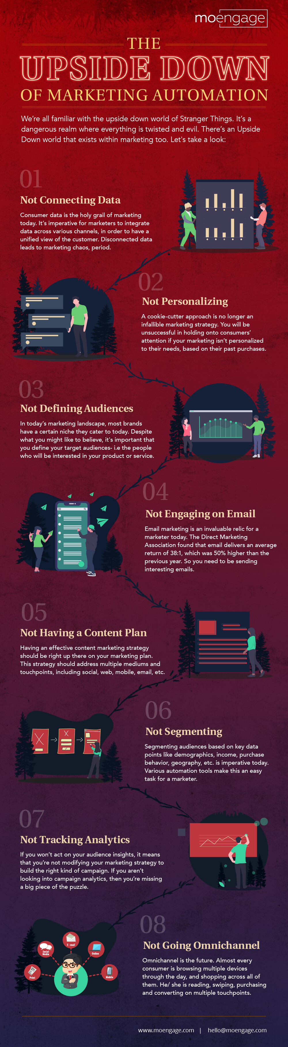 [Infographic] The Upside Down of Marketing Automation