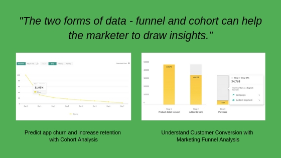 Predict app churn and increase retention with Cohort Analysis (1)