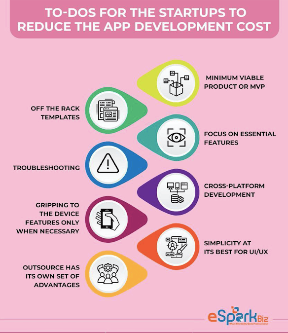 tactics that would aid in mobile app development at affordable rates