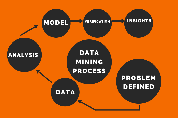 data mining