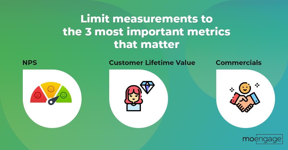Limit Measurements to the 3 most important metrics that matter in Omnichannel Marketing in Retail 