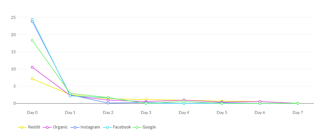 user segments 