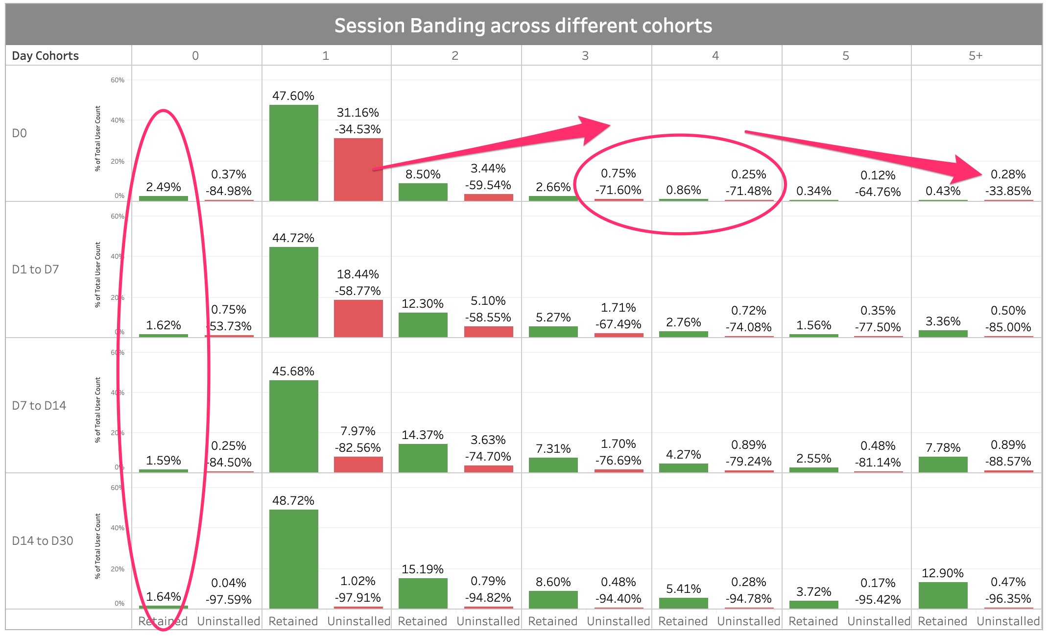 sessions across different cohorts