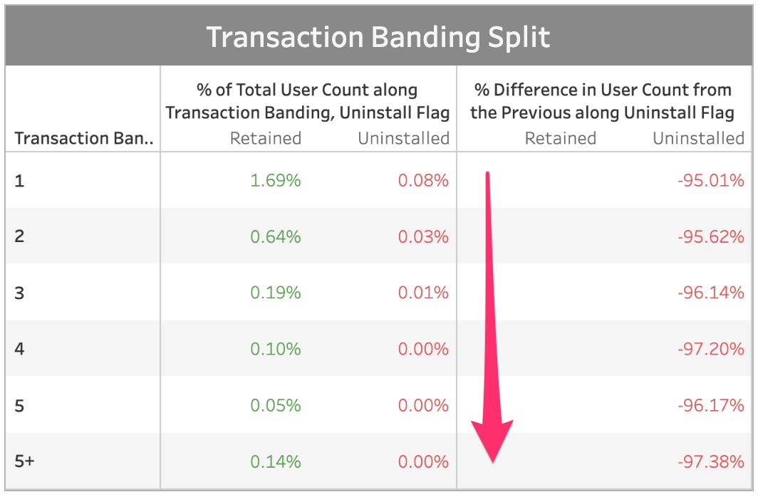 transaction banding split