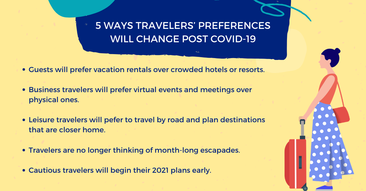 5 Ways Travelers’ Preferences Will Change Post COVID-19 | MoEngage